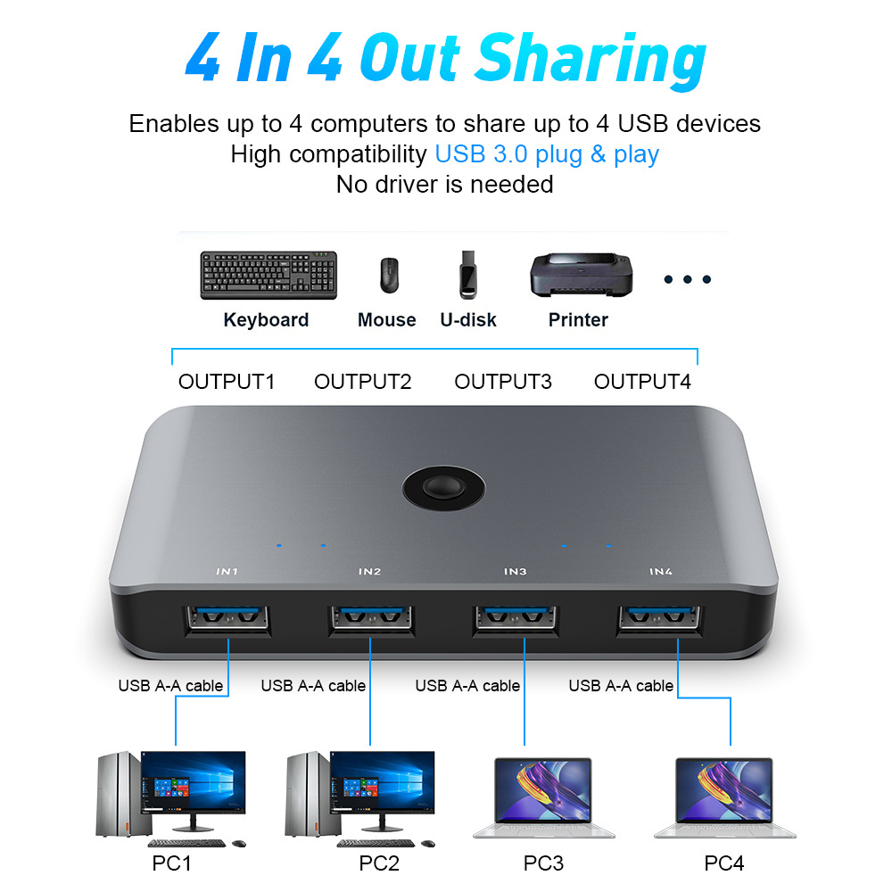 Audio Video Equipment USB KVM Switch 4 In 4 Out KVM Extender 4 PC Sharing 4 USB Devices KVM Console Box wholesale products