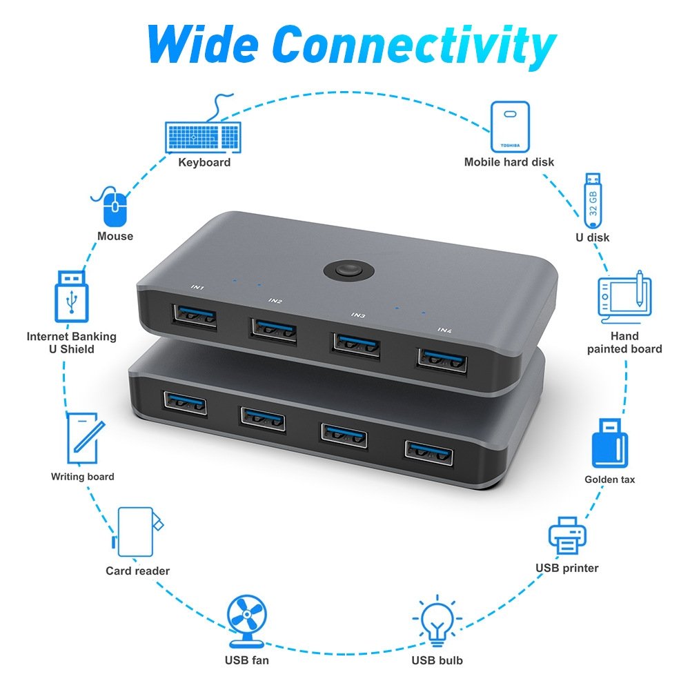 Audio Video Equipment USB KVM Switch 4 In 4 Out KVM Extender 4 PC Sharing 4 USB Devices KVM Console Box wholesale products