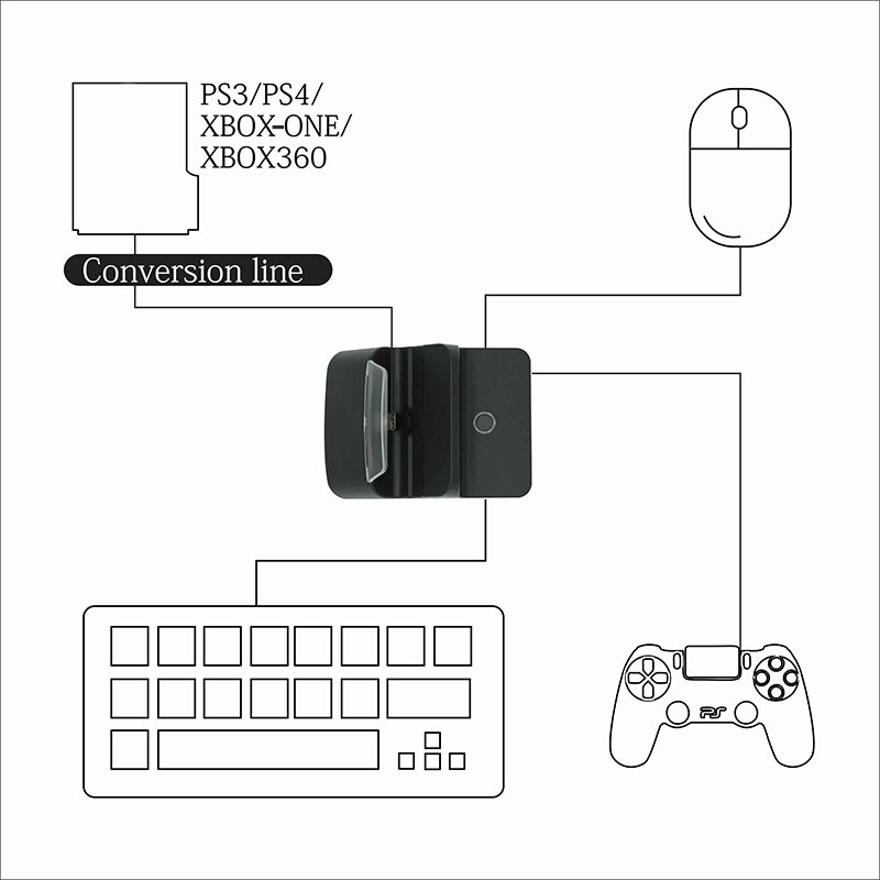 HONSON Color Box Game Console Keyboard and Mouse Converter Adapter Version HS-SW331 Plastic New Black Charging Station