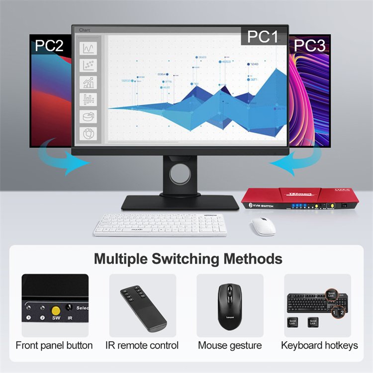 TESmart 3x1 USB C KVM Switch Support 4K 60HZ HDCP 2.2 Analog L/R HDR 10 EDID Emulators Type C KVM Switches
