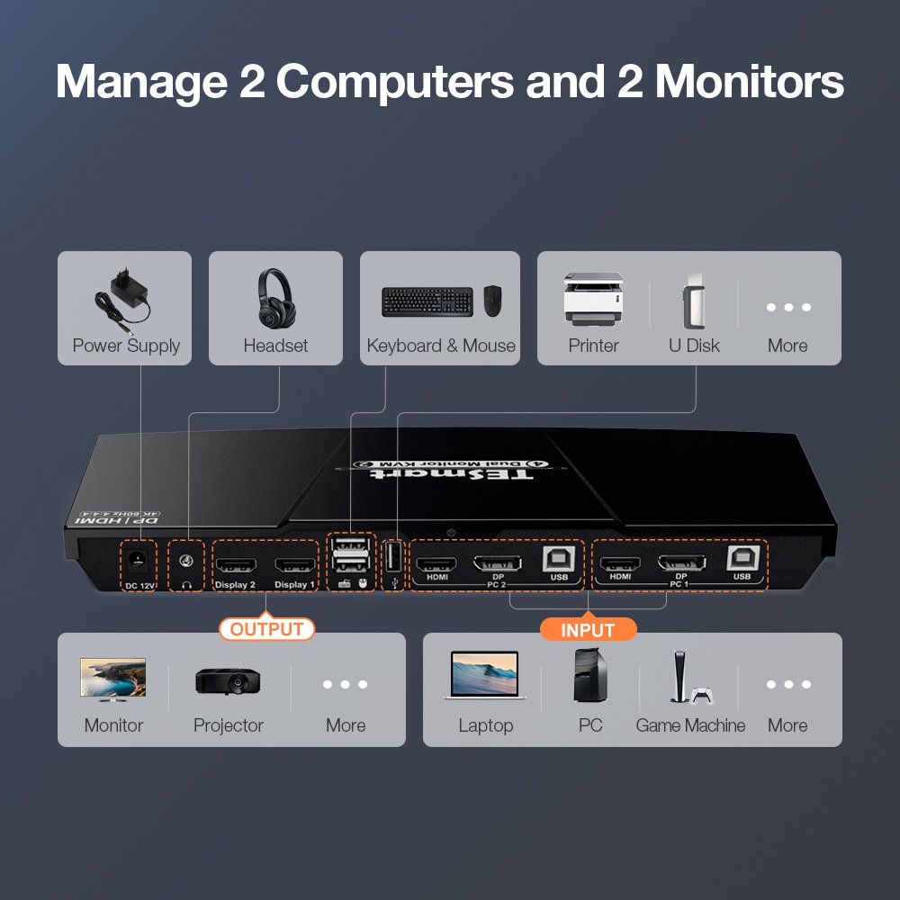 TESmart 2 Port Dual Monitor KVM Switch Kit HDMI Displayport 4K60Hz with EDID Emulation K&M Pass-through 2x2 KVM Switches