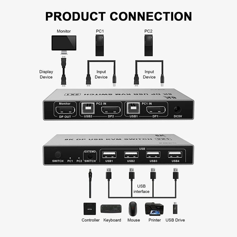 8K Dual-Port DP USB KVM Switch 2x1 4K@144hz Displayport 1.4 KVM Mouse Keyboard Supported