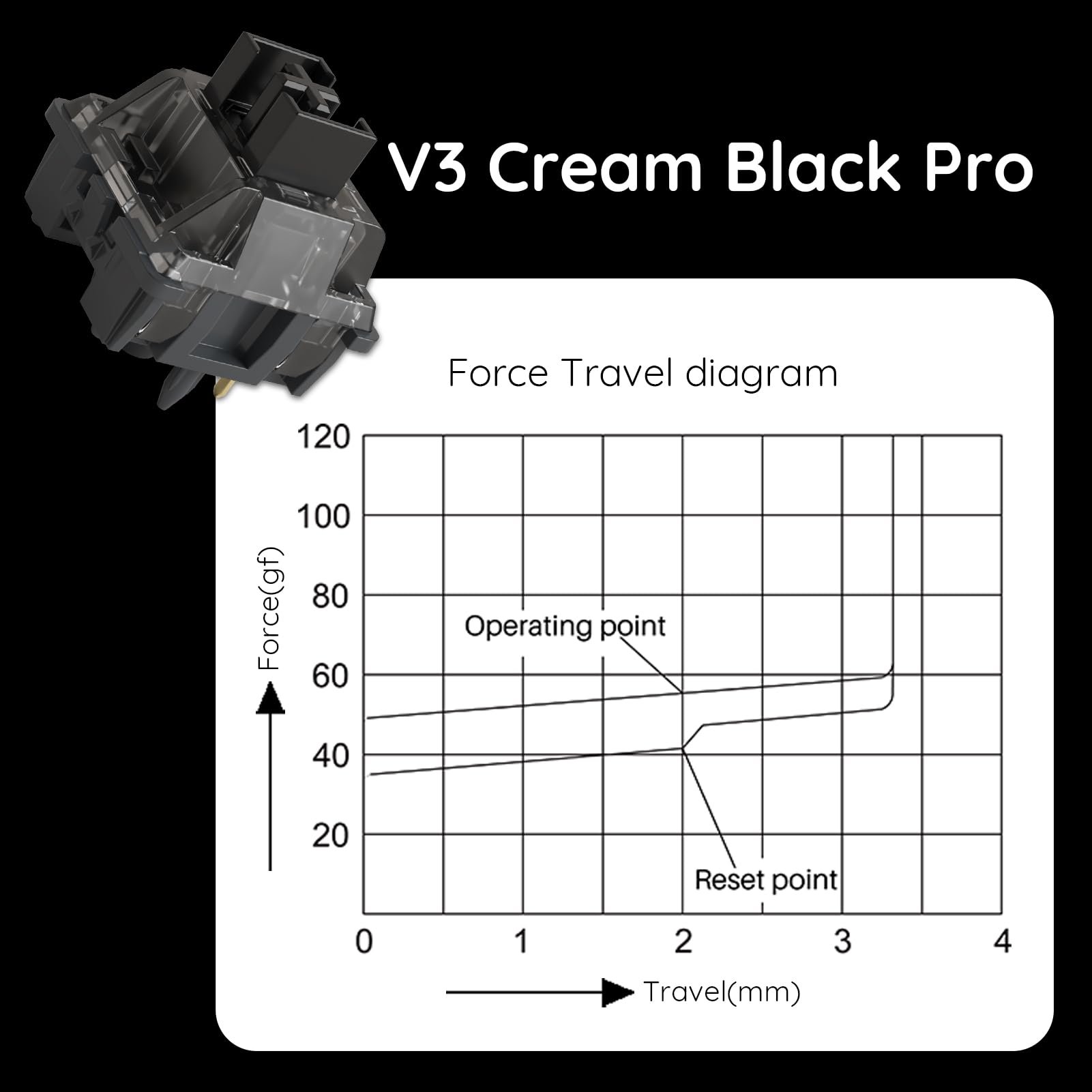 45 Pieces/Box Akko V3 pro Cream Black Keyboard Switches 5 Pin Switch with Dustproof Stem 55gf Linear Switch for DIY Keyboard