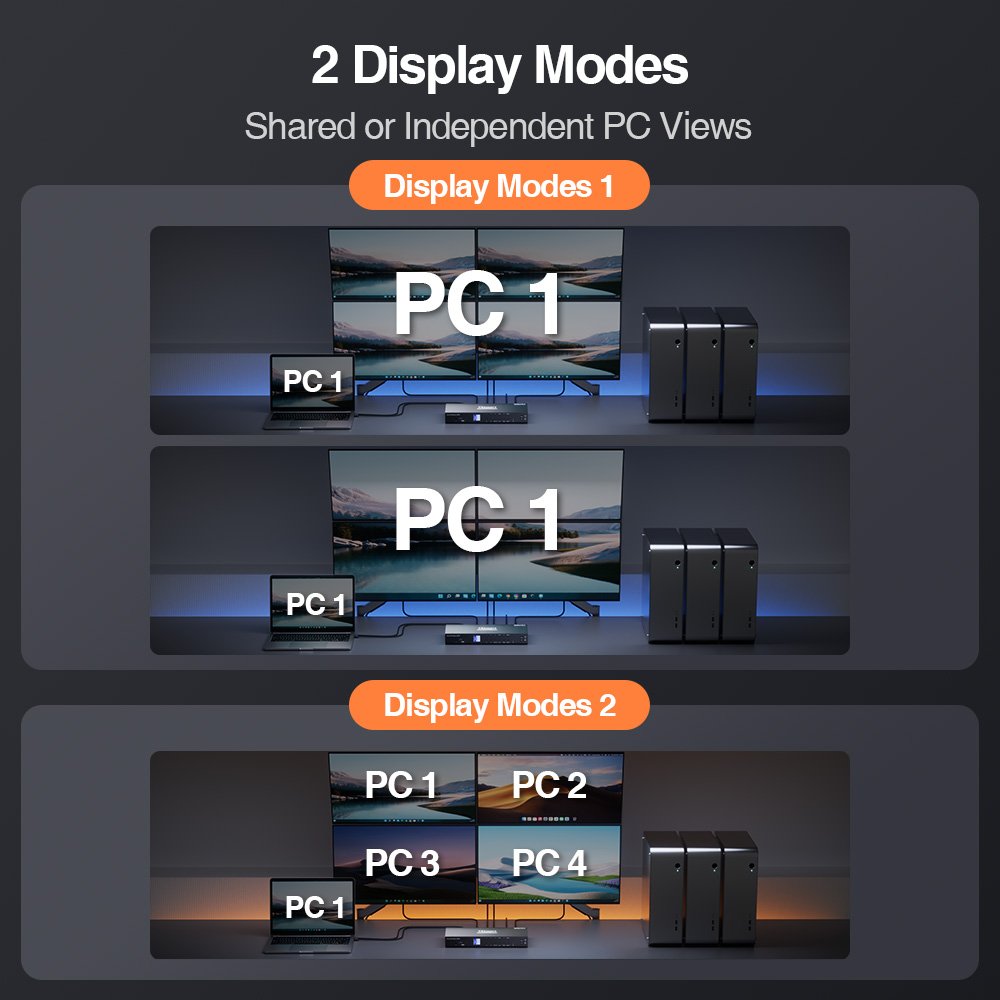 TESmart Quad Monitor MST KVM Switch Docking Station Kit With 4K60Hz EDID Emulator for 4 PCs 4x4 HDMI DP KVM Switcher