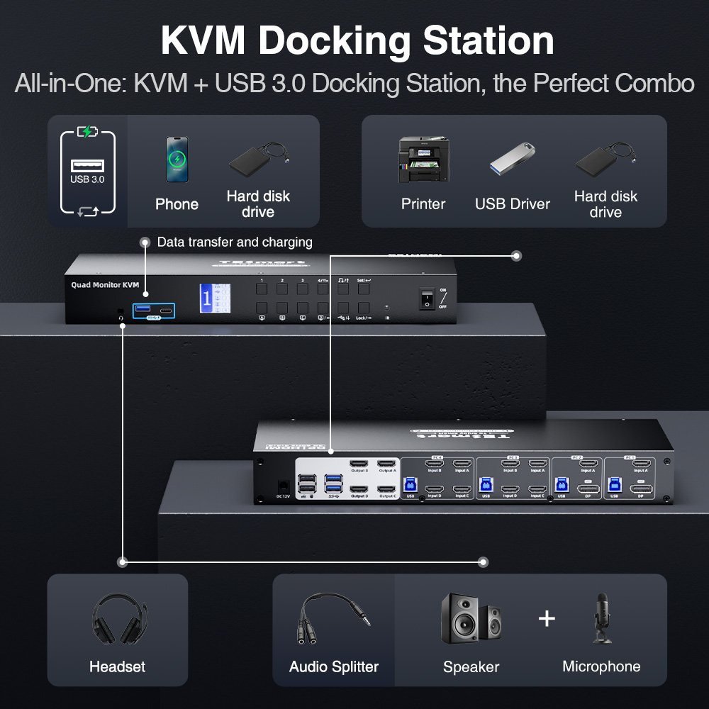 TESmart Quad Monitor MST KVM Switch Docking Station Kit With 4K60Hz EDID Emulator for 4 PCs 4x4 HDMI DP KVM Switcher