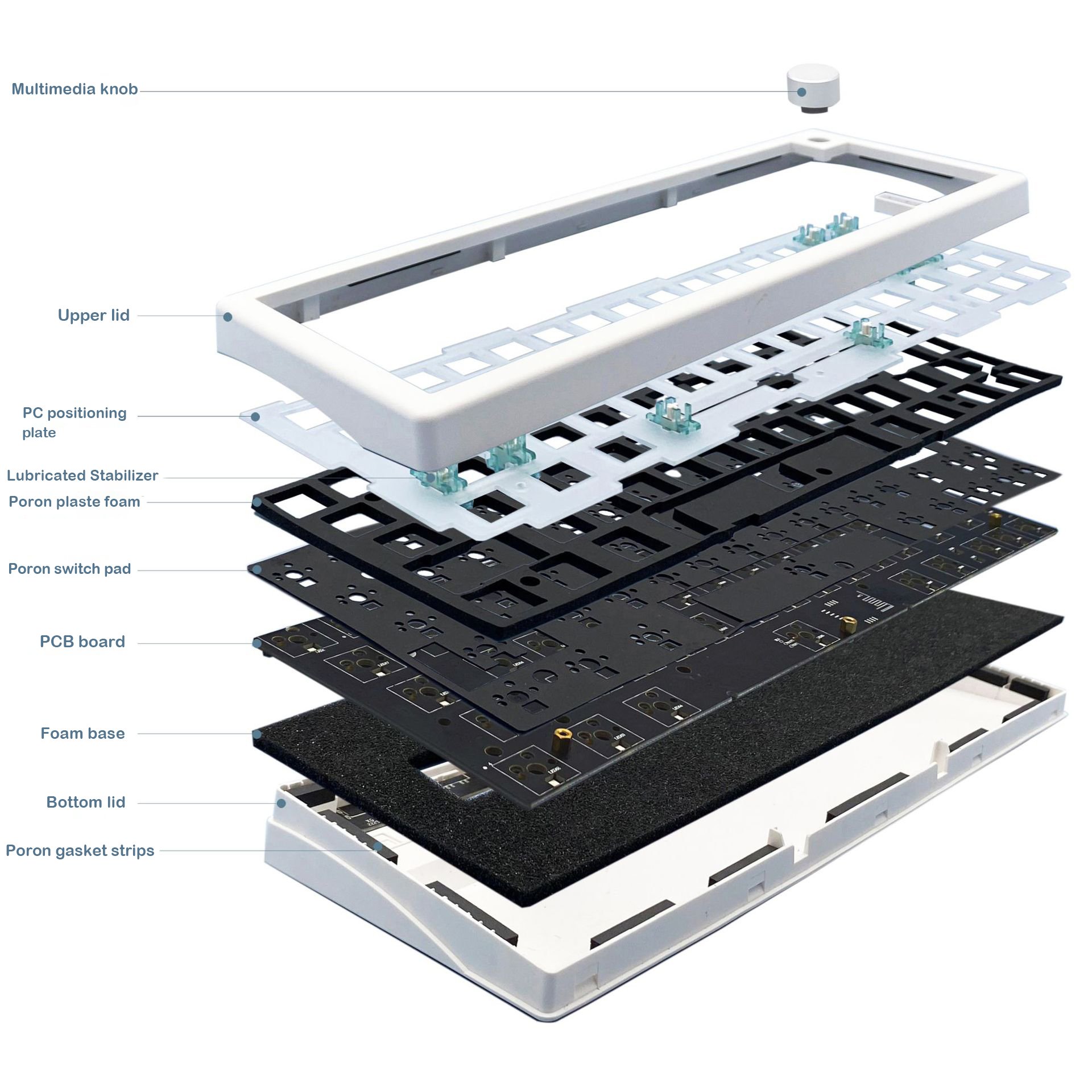 Wholesale GMK67 customs keyboard kit hot swap MX Switches wired/wireless Gasket 2.4G 65% keyboards barebone peripherals