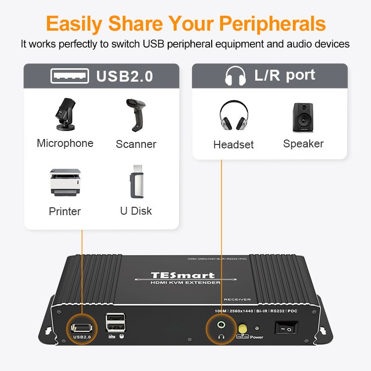 TESmart 1080p 2k KVM HDMI Extender 100 meters hdmi extender Extensor over single CAT5E/6 3D 100M HDMI transmitter receiver
