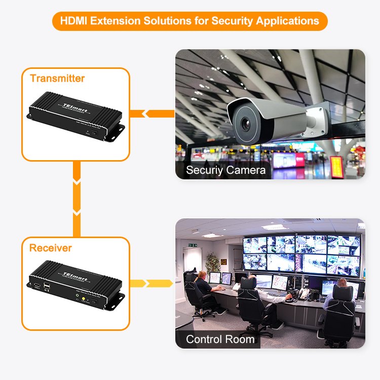 TESmart 1080p 2k KVM HDMI Extender 100 meters hdmi extender Extensor over single CAT5E/6 3D 100M HDMI transmitter receiver