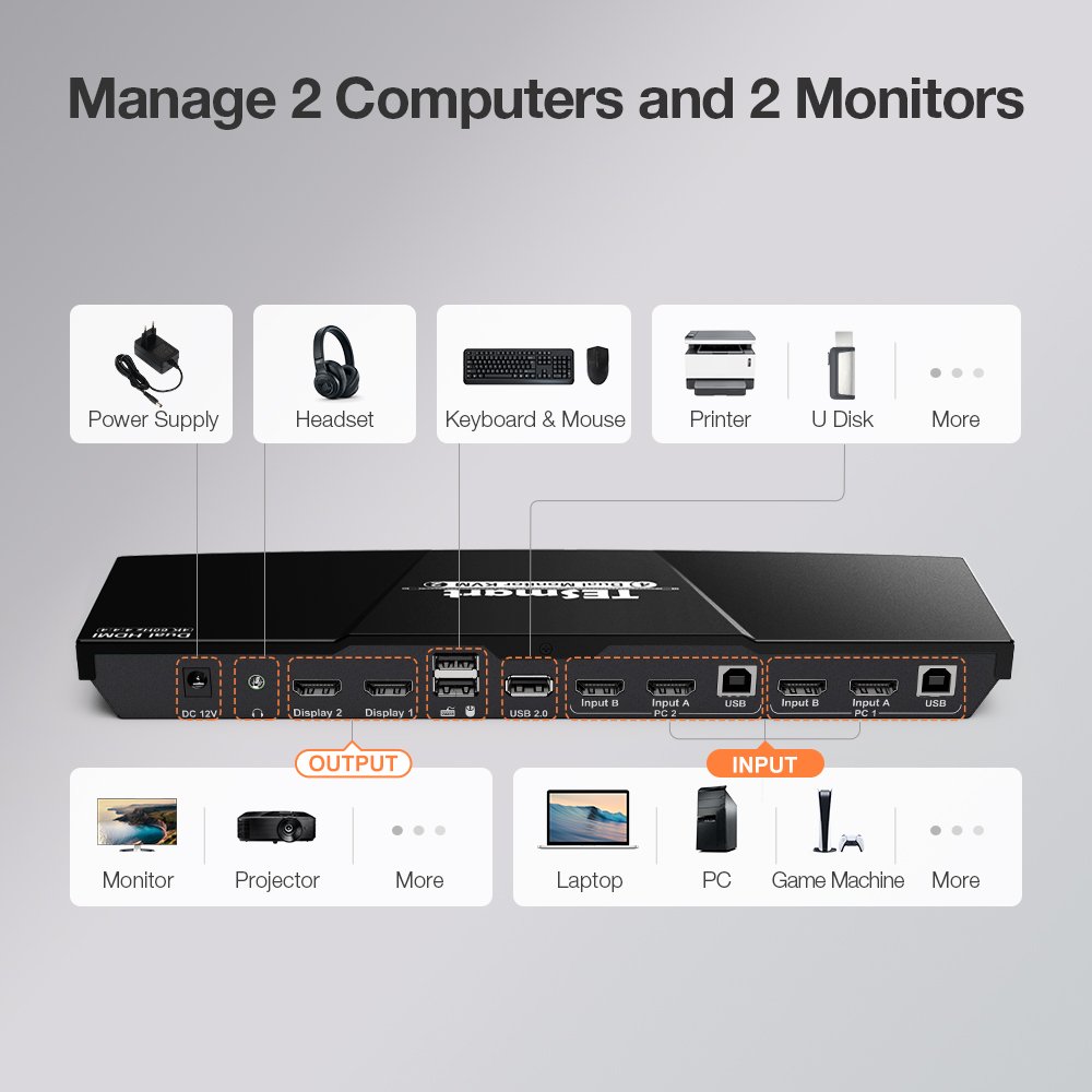 TESmart ODM Video Umschalter 4 Input 2 Output Hdmi Switcher Kvm Switch 4 Port Dual Monitor Edid 4k60hz Kvm Switches