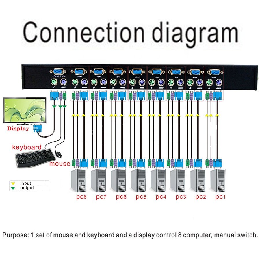 8 Port KVM Switch VGA PS2 Console 8 In 1 Out With Button Connects Printer Keyboard Mouse display device