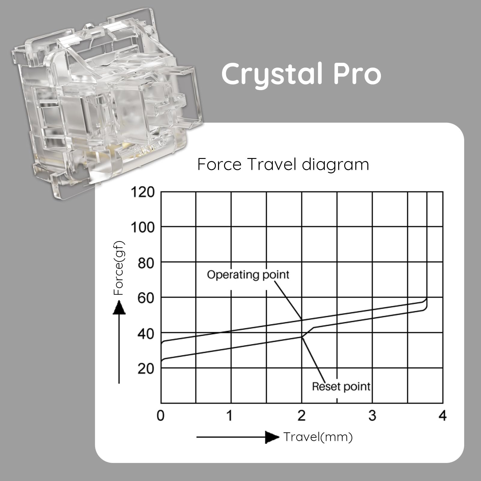 45 Pieces/Box Akko V3 Pro Crystal Full Polycarbonate Switches Dustproof 3 Pin 45gf Linear Switch for DIY Keyboard Switch