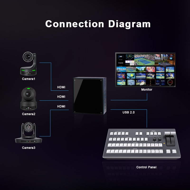KATOV Professional 14 Channel Keyboard Controller Video Switch Mixer Panel Live Broadcast Video Switcher for TriCaster Switcher
