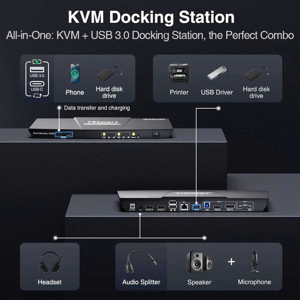 TESmart Dual 4K60Hz Hybrid KVM Docking Station Kit USB C with MST & EDID for 1 Laptop & 1 Desktop 2 Display Modes 2x2 KVM Switch