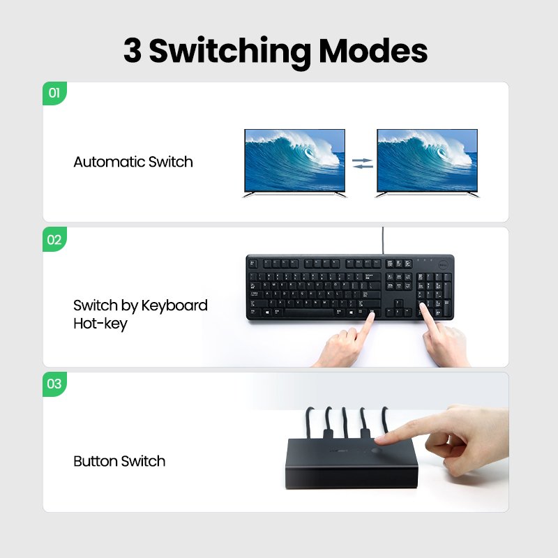 Ugreen Hdr Kvm Switch 2 Port 4k Usb Switch Kvm Vga Switcher Splitter Box For Sharing Printer Keyboard Mouse Kvm Switch Hdrr+ Vga