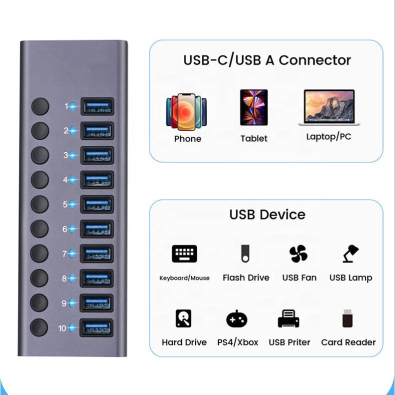 Powered USB 3.0 Hub 10 Ports USB Data Hub Splitter with Individual ON/Off Switches USB Extension for Mouse, Keyboard, Hard Drive