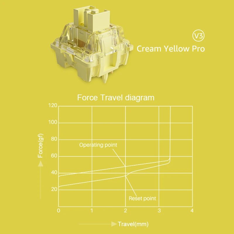 45 Pieces/Box Akko V3 Pro Cream Yellow Switches 5 Pin 50gf Dustproof Stem Linear Switch Compatible with MX Keyboard Switches