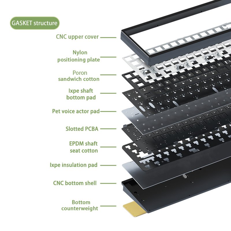 Lucky65 Wireless Full Rgb Hot Swappable Mechanical Keyboard Kit With 3 Types Of 2.4g Wired Bluetooth Connections