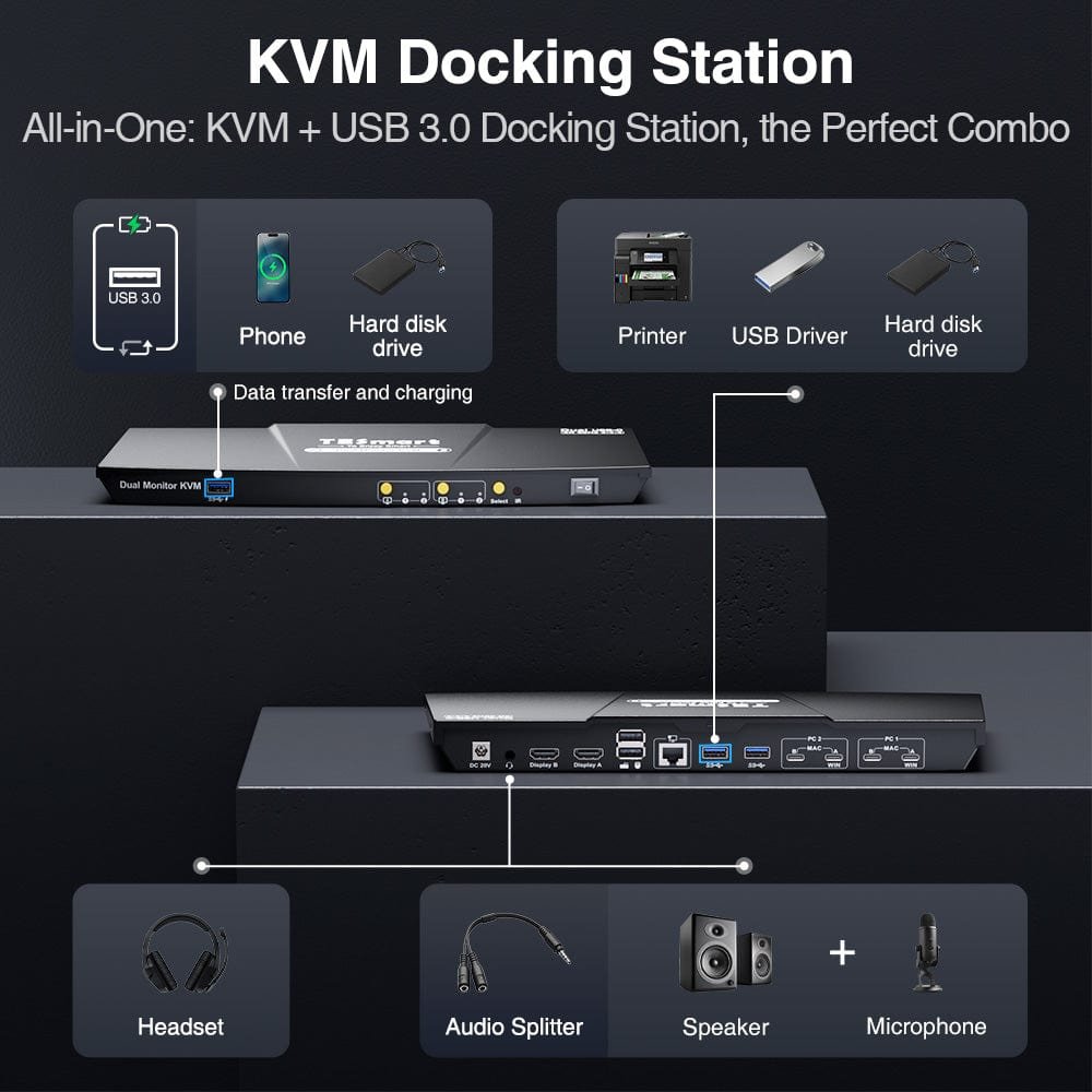 TESmart USB C Dual Monitor KVM Switch Docking Station Kit Support 4K60HZ MST EDID Emulator for 2 Laptops USB 3.0 KVM Switcher