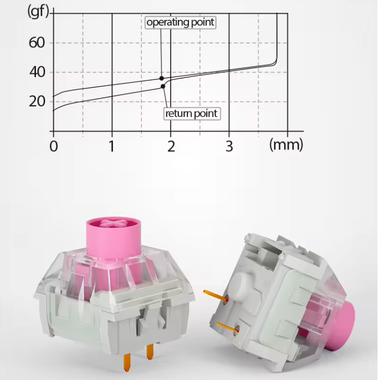 Kailh BOX Silent Pink Brown Switches For Mechanical Keyboard DIY RGB Dustproof Waterproof Keyboard Switch