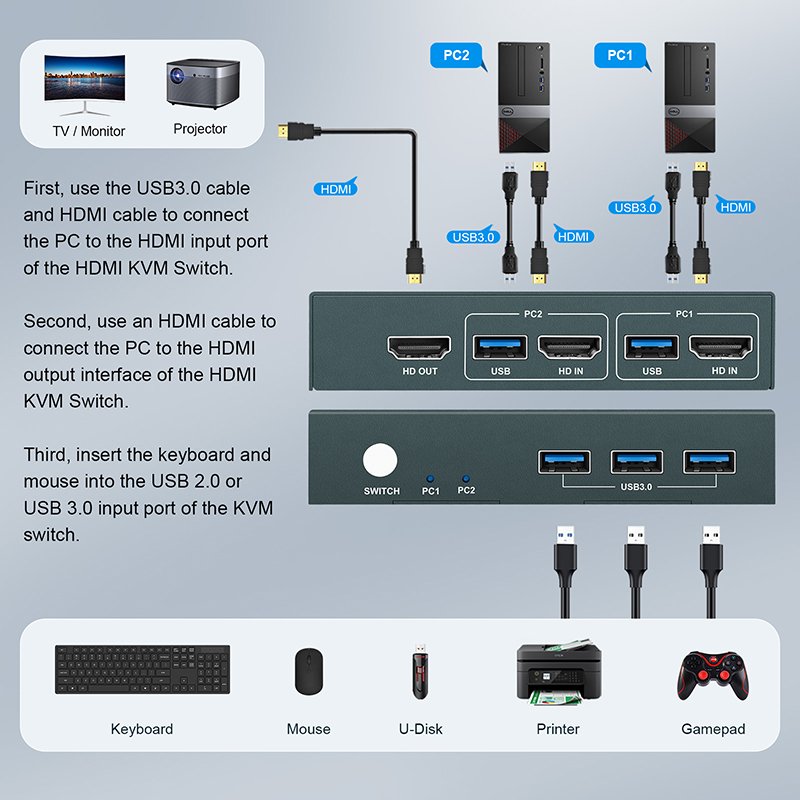 4K HDMI KVM switch 2 in 1 out 4K 60Hz HDMI USB KVM Switcher 2 Monitor Mouse Keyboard DP port switch