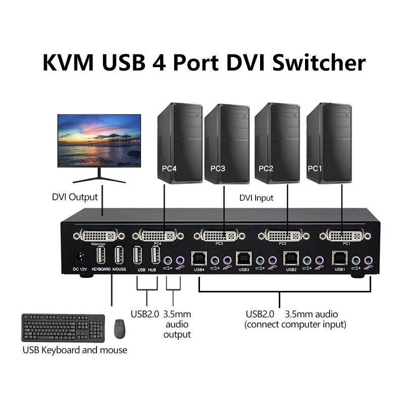 PINWEI 1080P 4 Ports DVI KVM Switch 4 in 1 out 4x1 DVI Switcher with USB2.0 HUB