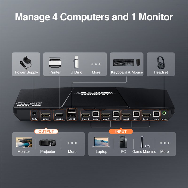TESmart 4 Port KVM Switch Kit HDMI 4K60Hz with EDID, 4 PCs 1 Monitor Support USB 2.0 Audio Out 4x1 KVM Switches