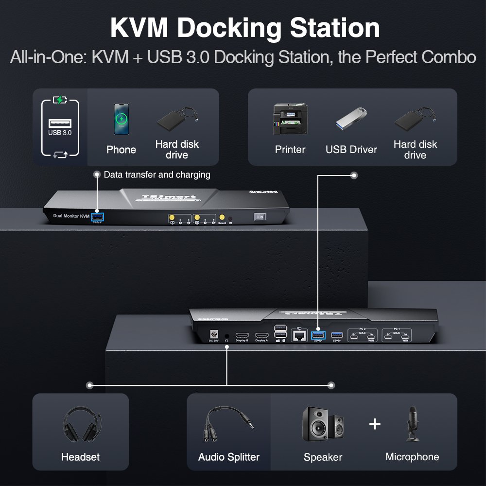 TESmart USB C Dual Monitor KVM Switch Docking Station Kit Support 4K60HZ MST EDID Emulator for 2 Laptops USB 3.0 KVM Switches