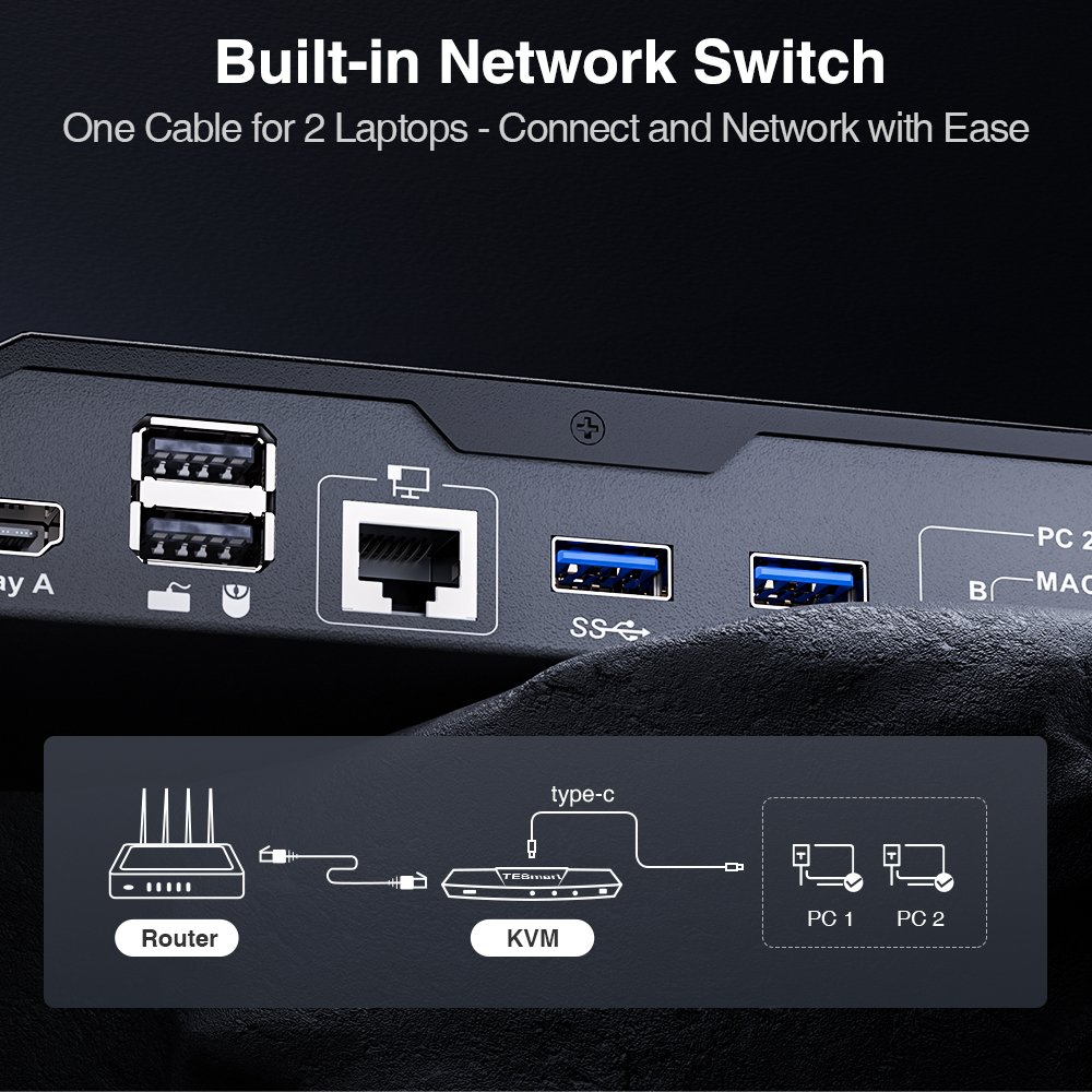 TESmart USB C Dual Monitor KVM Switch Docking Station Kit Support 4K60HZ MST EDID Emulator for 2 Laptops USB 3.0 KVM Switches