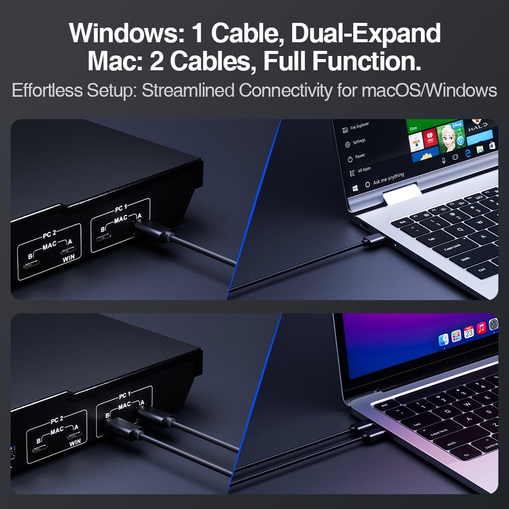 TESmart USB C Dual Monitor KVM Switch Docking Station Kit Support 4K60HZ MST EDID Emulator for 2 Laptops USB 3.0 KVM Switches