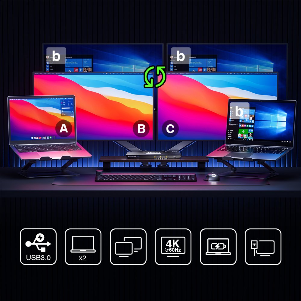 TESmart USB C Dual Monitor KVM Switch Docking Station Kit Support 4K60HZ MST EDID Emulator for 2 Laptops USB 3.0 KVM Switches