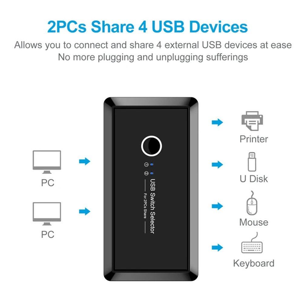 New Arrival 2 IN 4 USB Hubs Switch Selector For 2PCS Share For PC Printer Scanner Mouse Keyboard Drive Card Reader