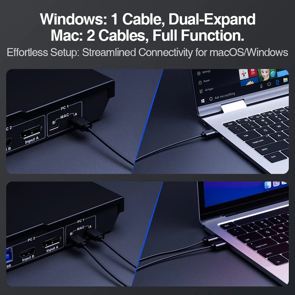 TESmart Dual 4K60Hz Hybrid KVM Docking Station Kit - USB-C with MST & EDID for 1 Laptop & 1 Desktop KVM Switch