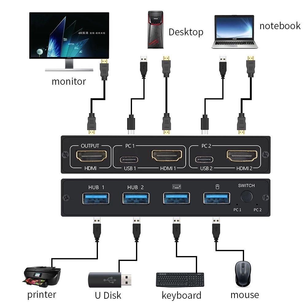 Factory Switcher HDMI-compatible USB KVM Switch Splitter 2-Port HDTV USB for Shared Monitor Keyboard Mouse Adaptive HDCP Printer