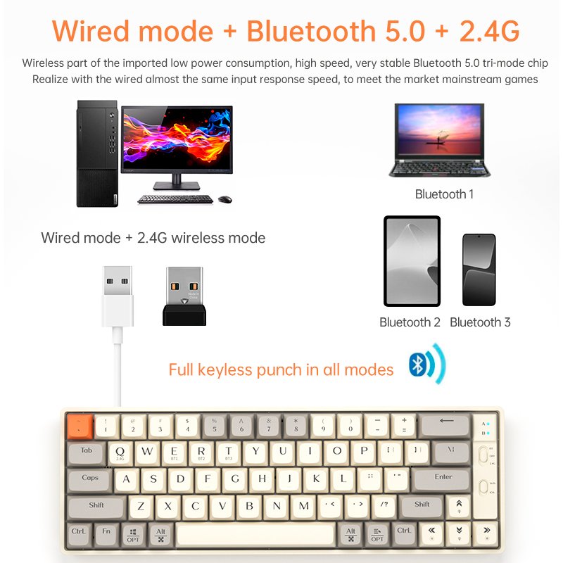 LANGTU GK65 2.4GHz Wireless Bluetooth Mechanical Keyboard PBT Material Competitive Gaming for Computer Laptop Wholesale Keycap