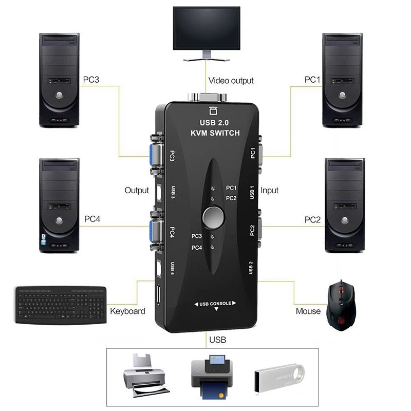 4-Port KVM Switch Box USB VGA Cables for Monitoring Computer Keyboard Mouse Plug and Play Stock Status