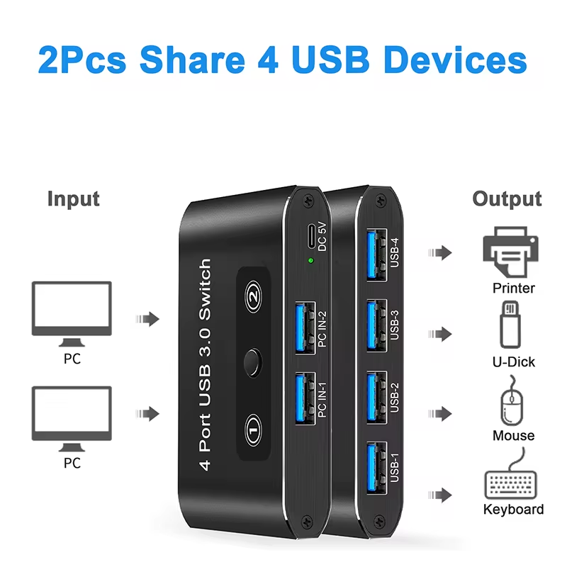 HDMI USB3.0 Audio Video converter switch for Computer Monitoring - USB 4-in-1 Out, Keyboard Mouse Sharing Laptop PC
