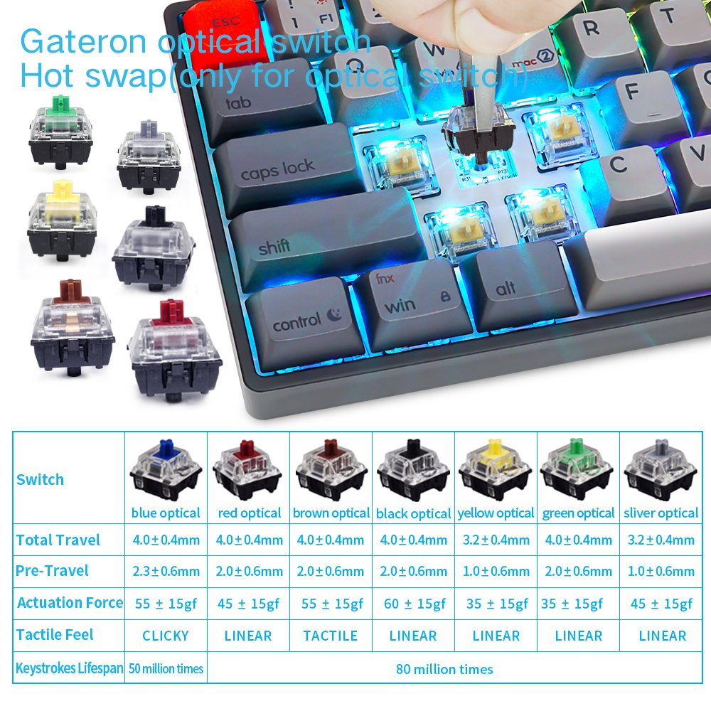 Hot sell skyloong GK61Gateron switch 60% rgb mechanical keyboard