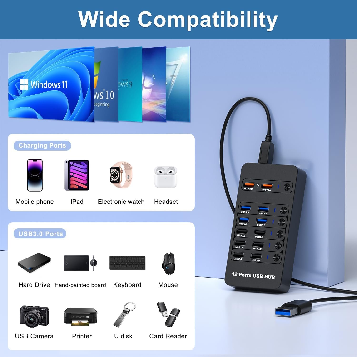 Powered USB Hub12 Ports USB Data Hubs Splitter with 4 USB 3.0 Port, 2 Charging Port, 6 USB 2.0 Multi Charging Port Dock