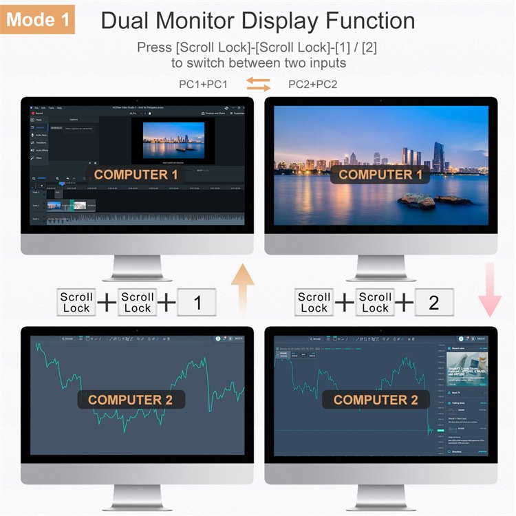 TESmart 2 Port Dual Monitor KVM Switch Kit HDMI 4K60Hz with EDID Emulation 2 Modes 2 In 2 Out KVM Switches
