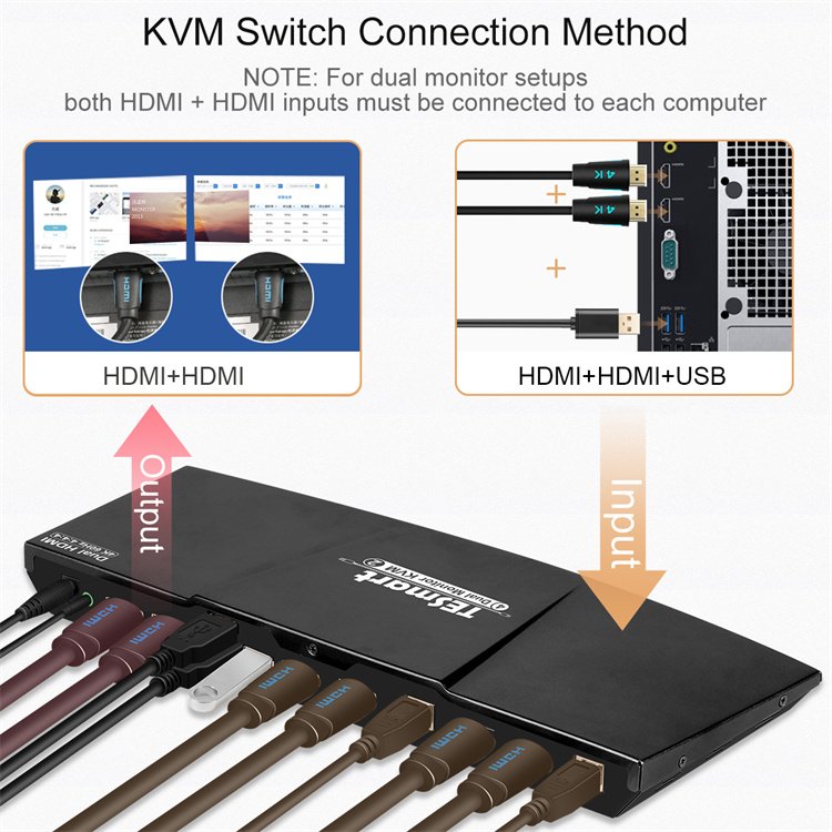 TESmart 2 Port Dual Monitor KVM Switch Kit HDMI 4K60Hz with EDID Emulation 2 Modes 2 In 2 Out KVM Switches