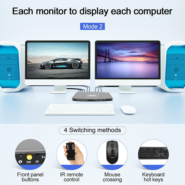TESmart 2 Port Dual Monitor KVM Switch Kit HDMI 4K60Hz with EDID Emulation 2 Modes 2 In 2 Out KVM Switches