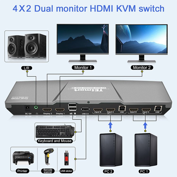 TESmart 2 Port Dual Monitor KVM Switch Kit HDMI 4K60Hz with EDID Emulation 2 Modes 2 In 2 Out KVM Switches