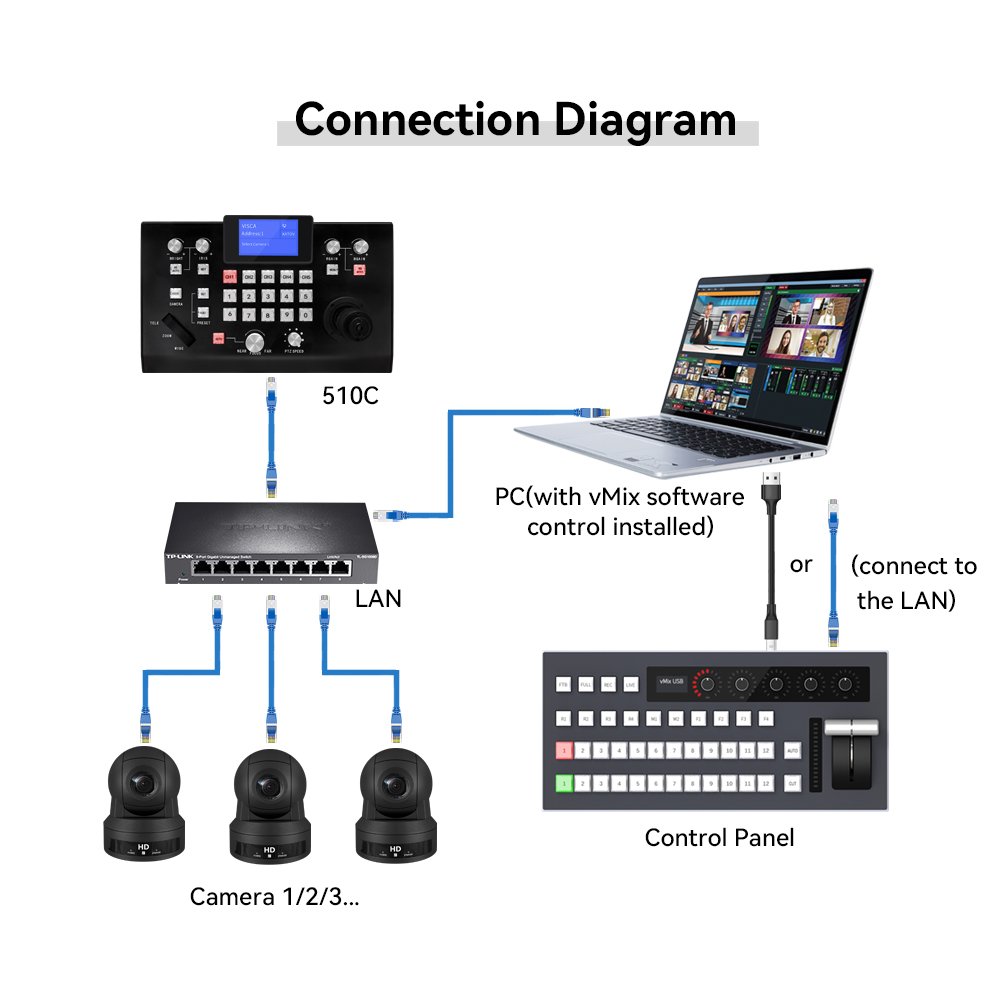Professional 12 Channel vMix Keyboard Controller Video Switch Mixer Panel Live Broadcast Video Switcher for Vmix Software