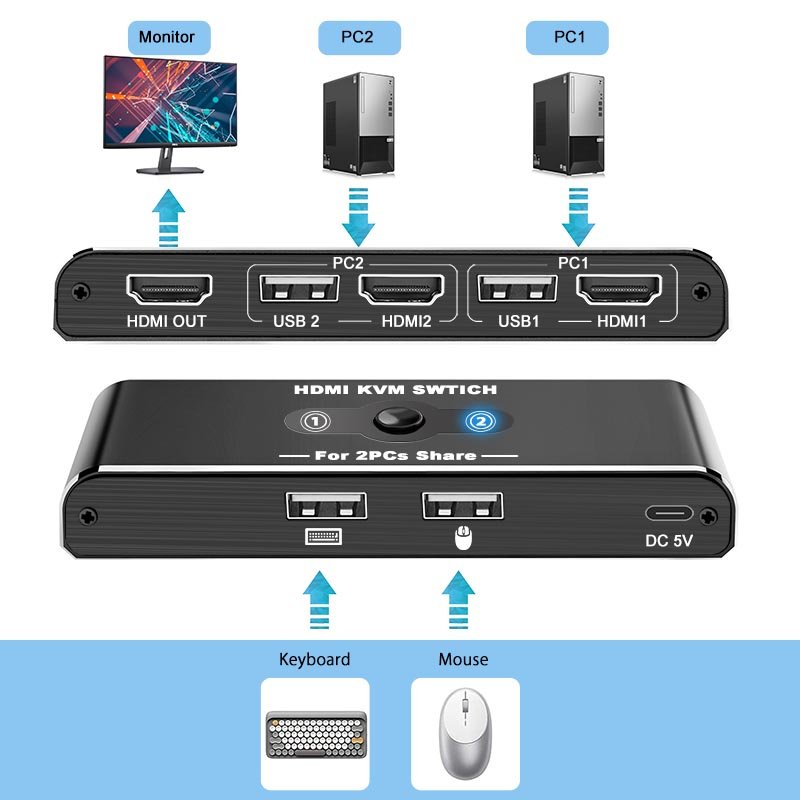 KVM Switcher for Two PCs and One Monitor 1 USB 1 HDMI 4k60Hz for Each PC 2 Public USB Ports for Mouse Keyboard KVM Switcher