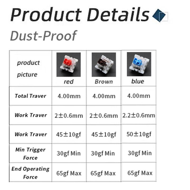 Customized Dust Proof Outemu Switch Brown Red Blue silver Cyan Switch Green silent Magnetic Switch For Mechanical Keyboard