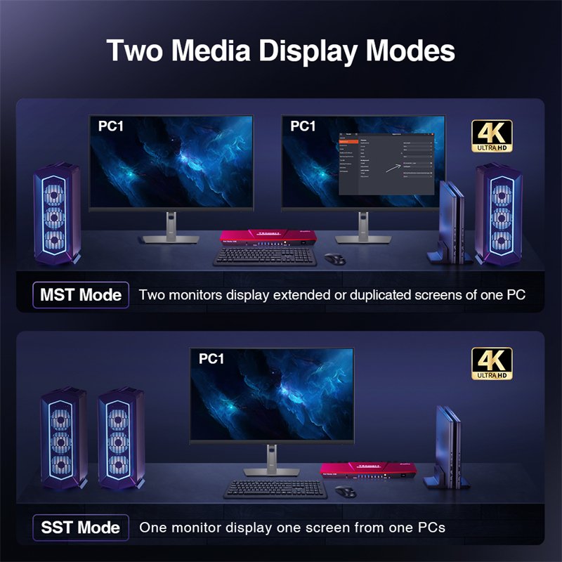 TESmart 4 Port 4x2 DP(MST)&USB-C Dual Monitor DP KVM Switch 4K 60Hz Hot Plug and Play Computer DisplayPort KVM with cable