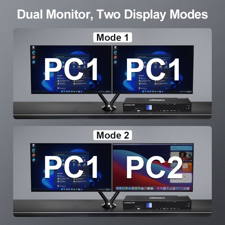 TESmart Dual Monitor DP KVM Switch Support USB 3.0 2 Display Modes EDID Emulators 4K 60Hz 4x2 DisplayPort Video KVM Switcher