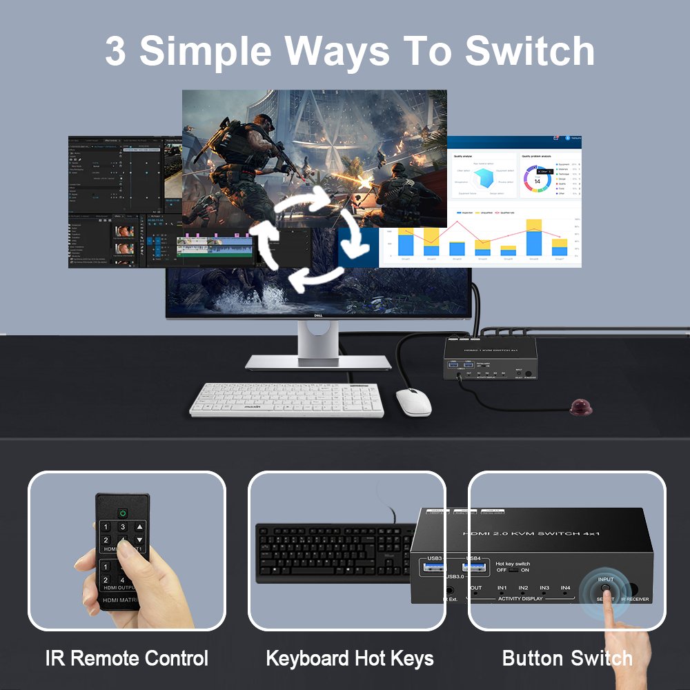 4x1 HDMI KVM Switcher 4 In 1 Out Audio Video Converter 8K 60hz 4K 120hz 1080p 240Hz for PC laptop windows&macs To TV Projector