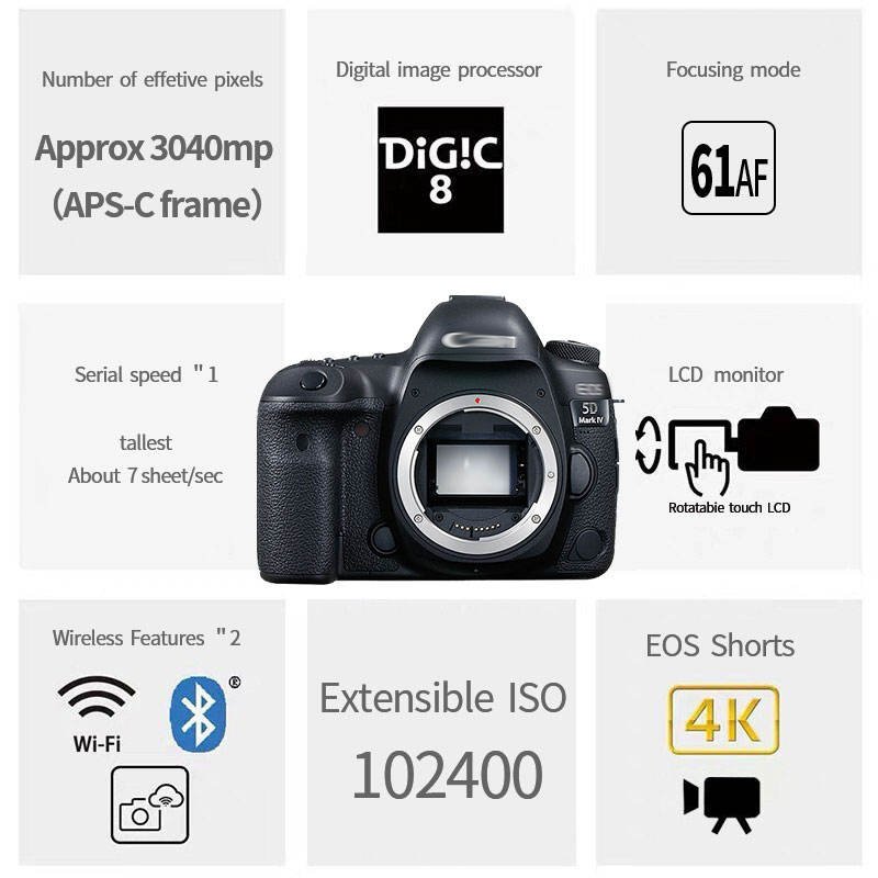 DF Wholesale Original 99% New Professional DSLR Body Worn Camera 5D Mark IV 5D4 full frame 4k