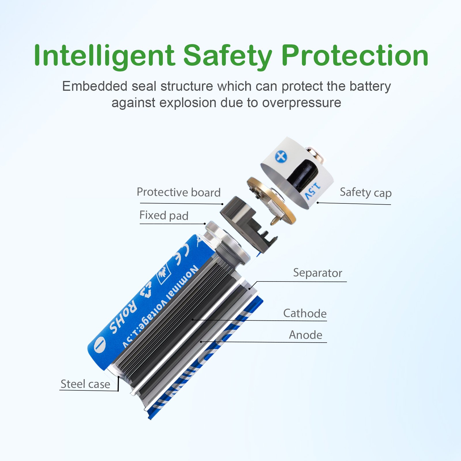 Factory Wholesale AAA 1.5V electronic toy microphone remote control USB rechargeable lithium battery